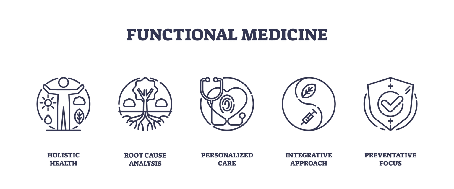 Fundamental aspects of Functional Health and Wellness  