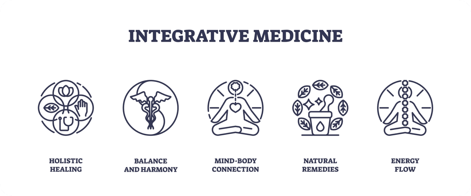 Fundamental aspects of Integrative health and wellness